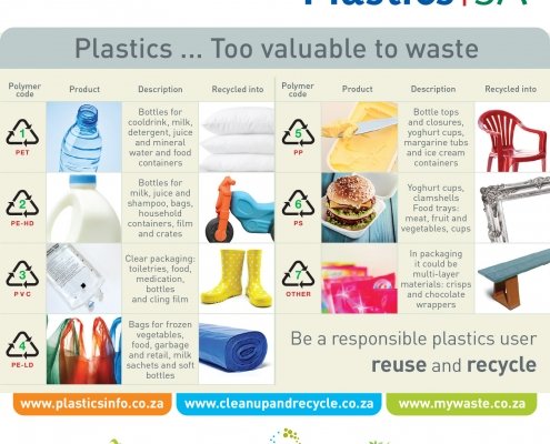 PlasticsSA banner-PRODUCTS RECYCLED INTO - instagram 2021