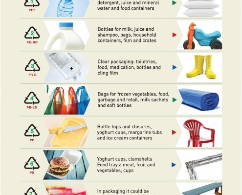 plastics product recycled into jpeg