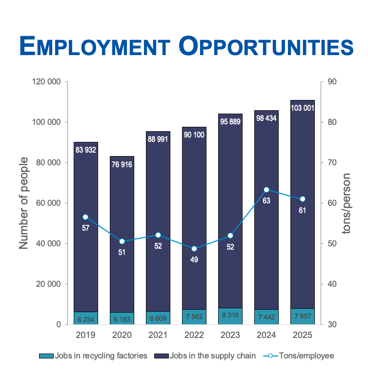 Employment Opportunities_2025