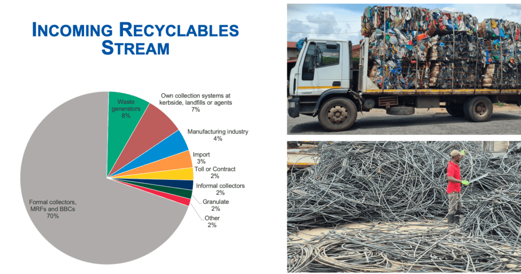 Incoming Recyclables Stream_2025