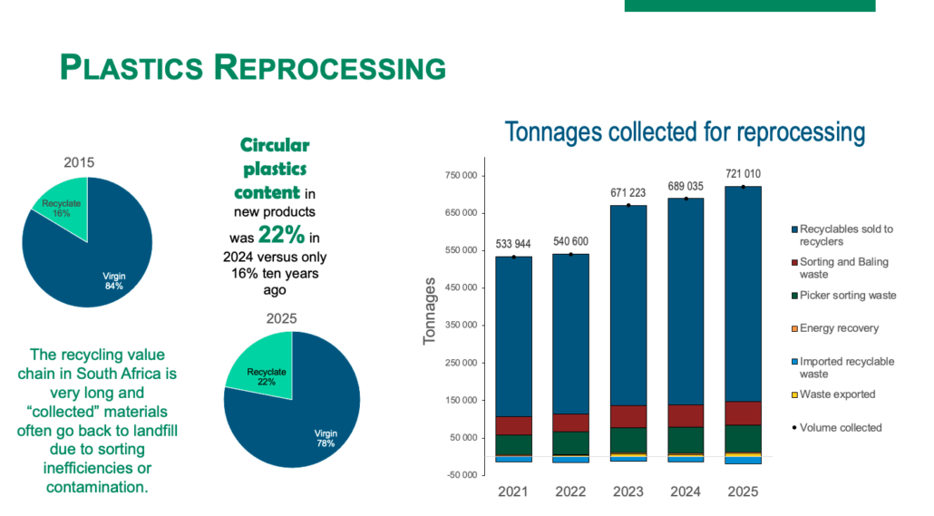Plastics Reprocessing